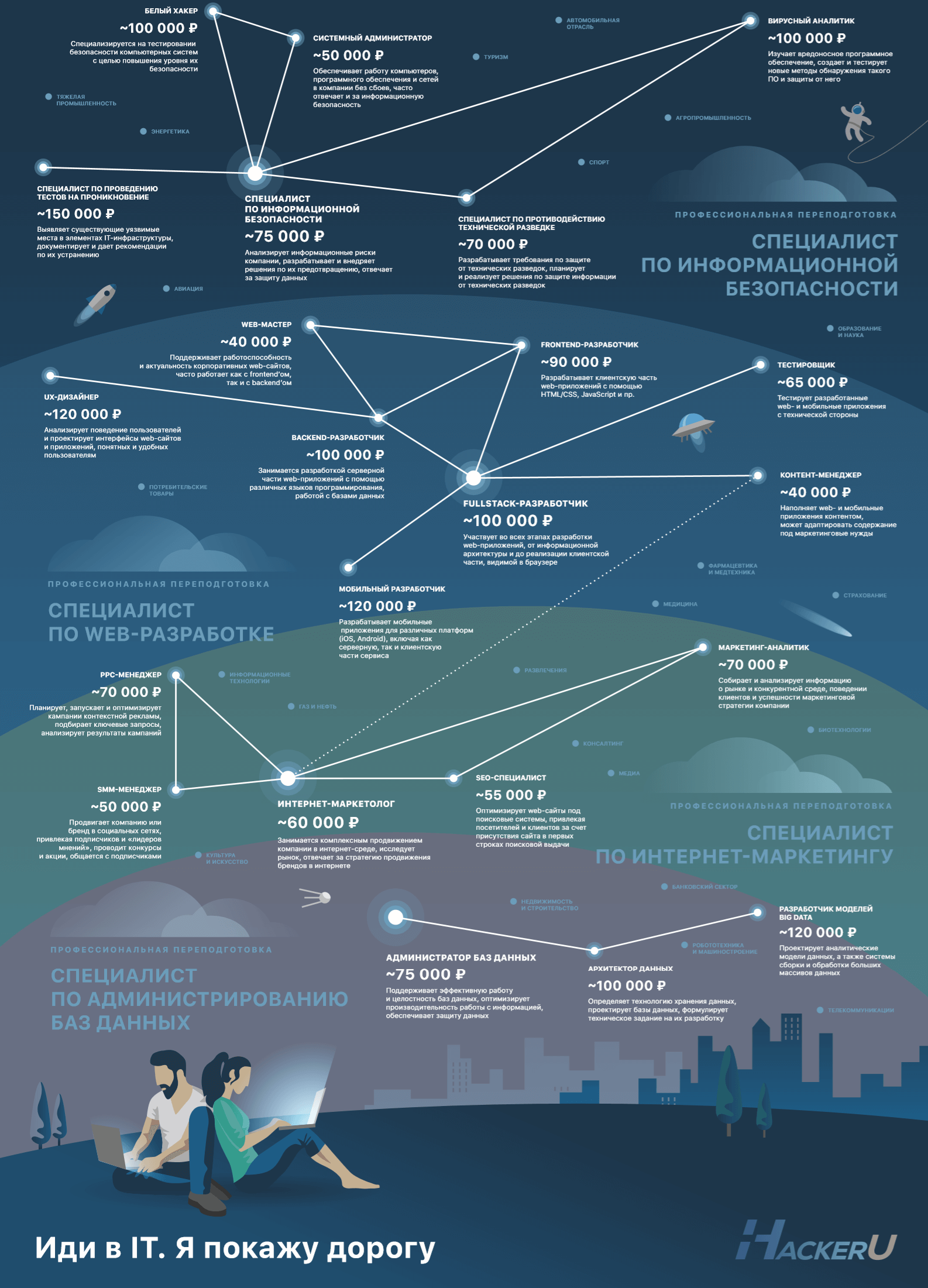 Названы самые высокооплачиваемые IT-специальности в России.png Названы самые высокооплачиваемые IT-специальности в России.png